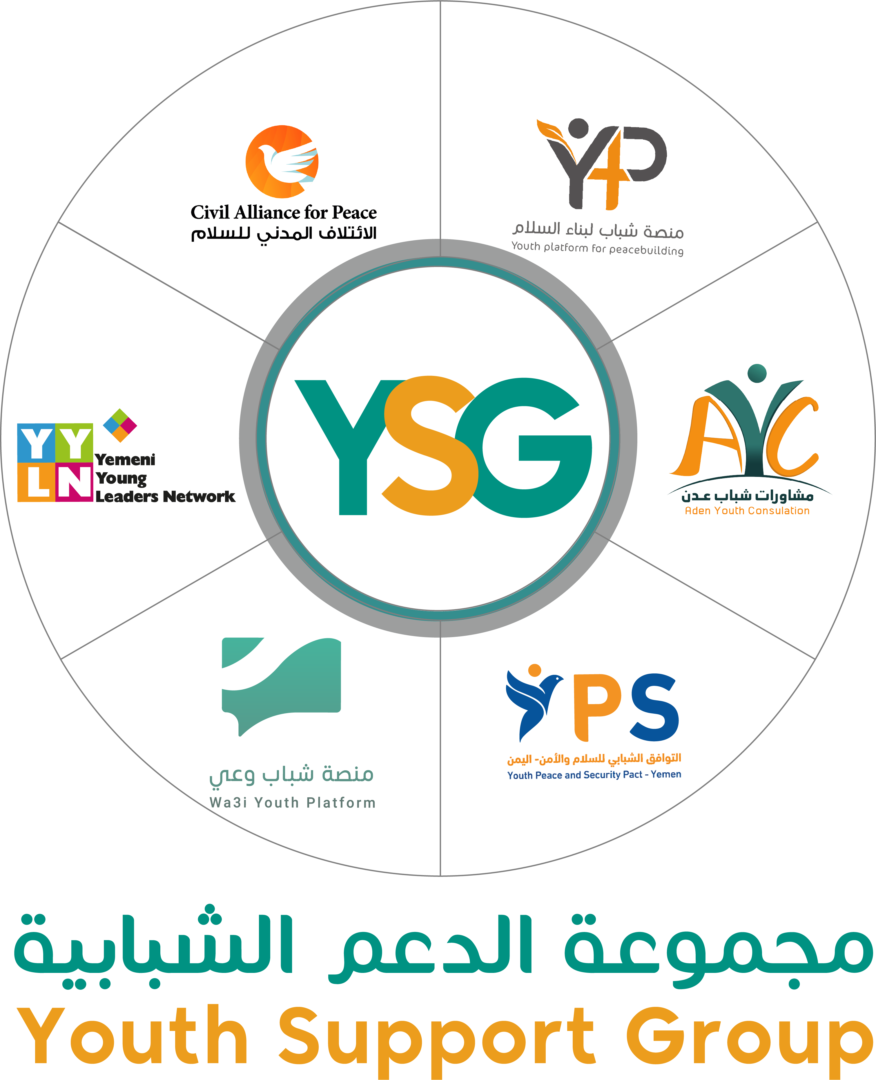 Youth Support Group - YSG